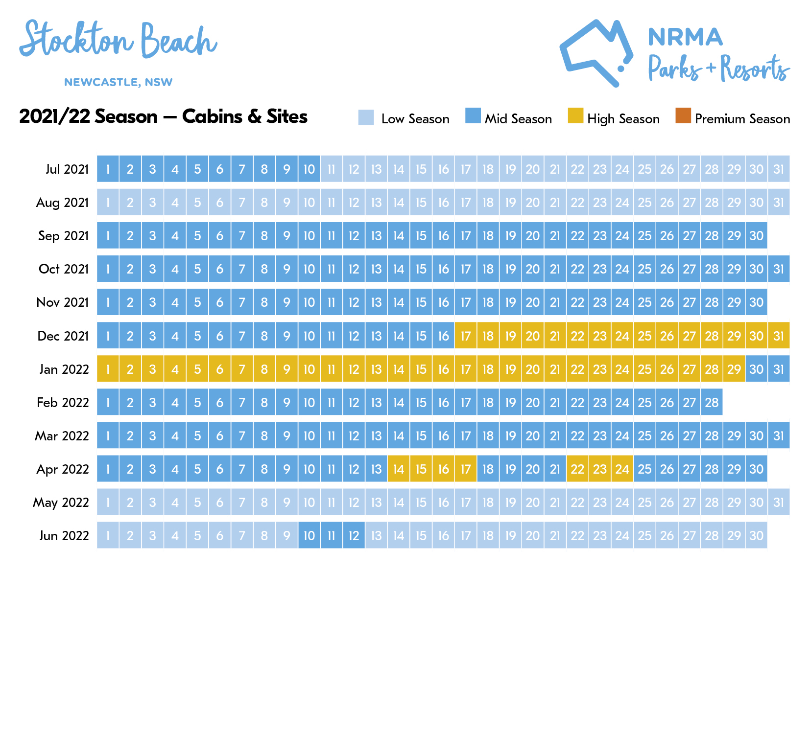 stockton beach season calendar 2021-2022